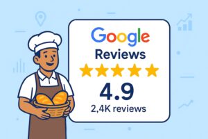 Illustration of bakery owner holding a basket of bread next to a Google Business Profile showing 4.9 stars from 2.4K reviews, symbolizing the importance of online reviews for small business success.